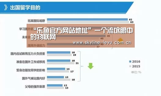 “乐鱼官方网站地址”一个流氓眼中的物联网(图1) 乐鱼极致竞技体验