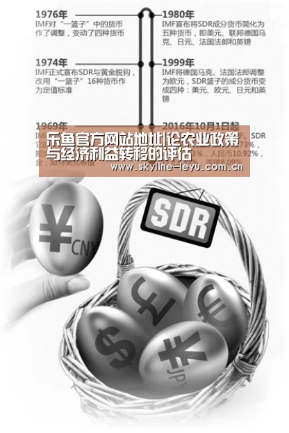 乐鱼官方网站地址|论农业政策与经济利益转移的评估(图1) 乐鱼官方网站地址